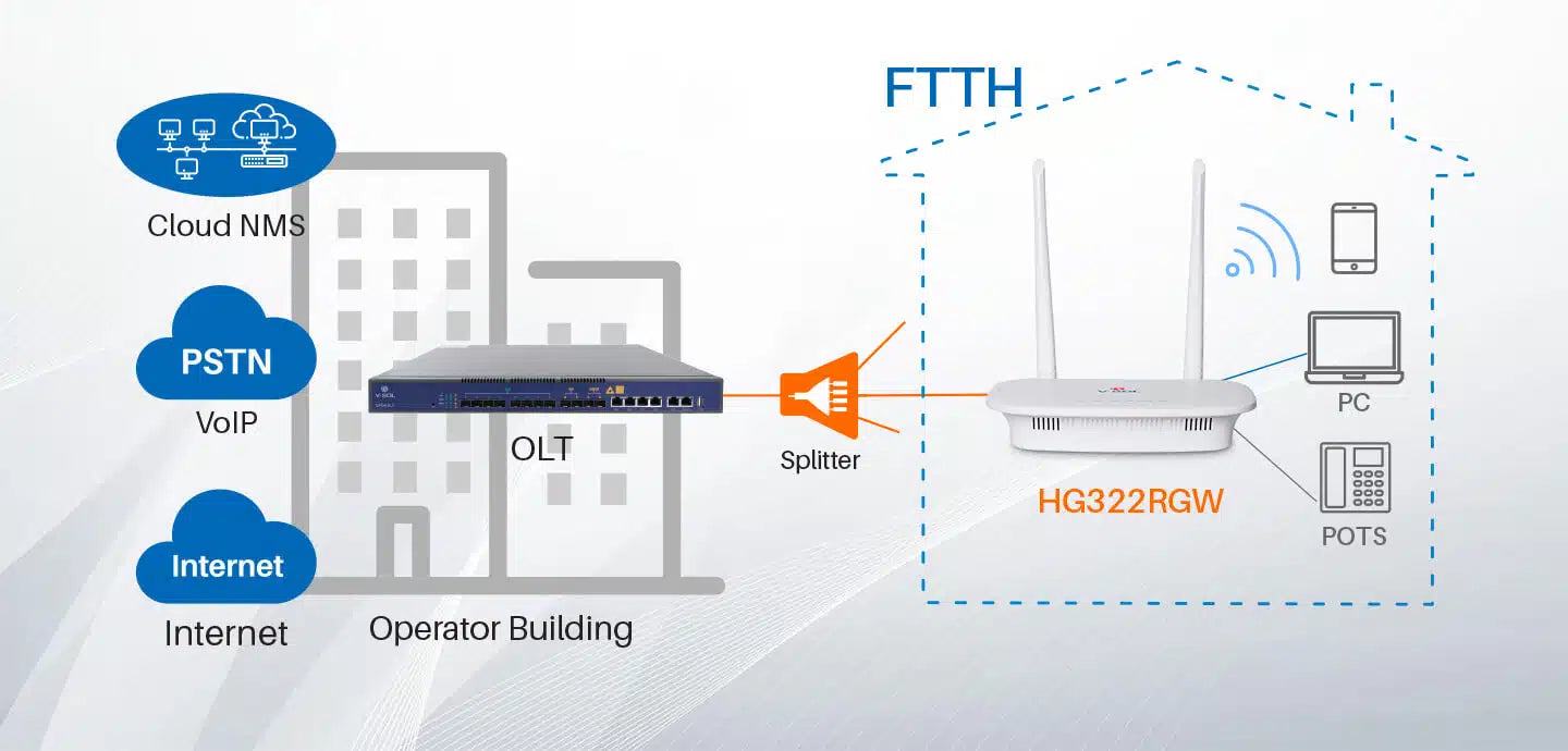 HG322RGW (1GE+1POTS+WiFi 4 HGU ONT HG322RGW (1GE+1POTS+WiFi 4 HGU ONT