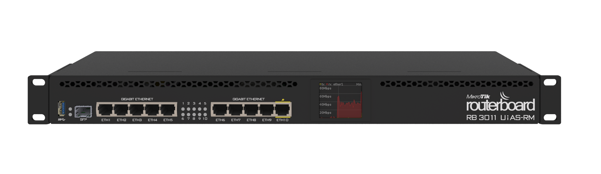 Mikrotik RB3011UiAS-RM Port Mikrotik RB3011UiAS-RM Port