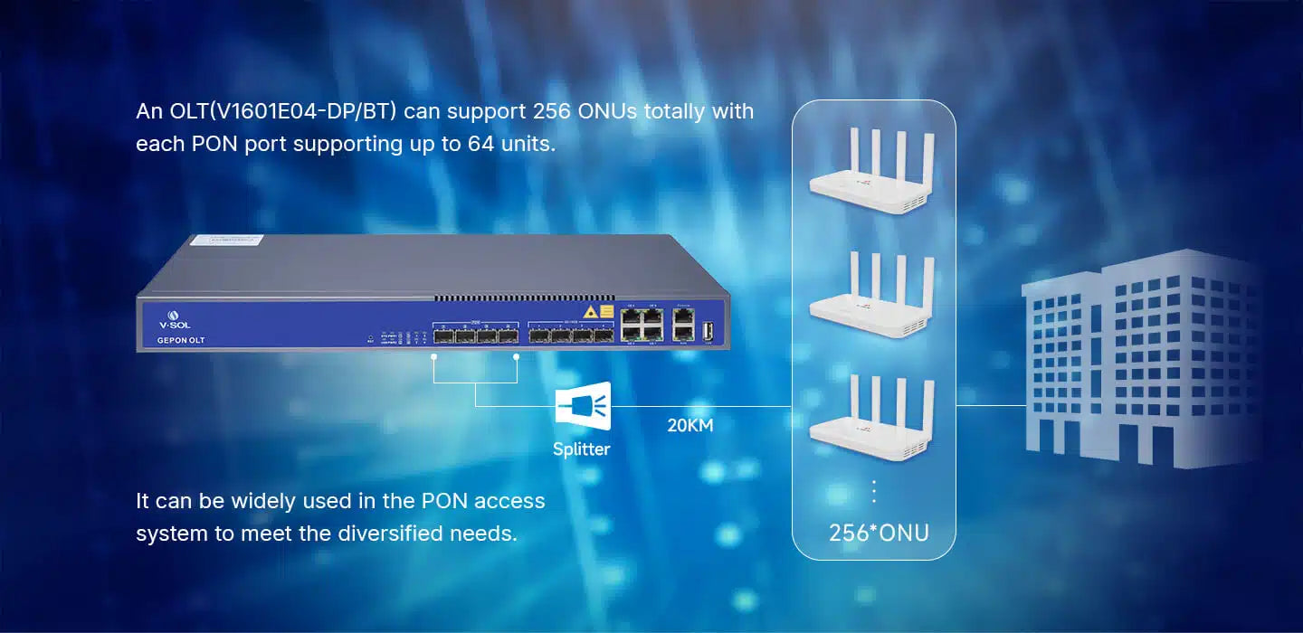 4 Port EPON OLT (V1601E04-DP/BT) 4 Port EPON OLT (V1601E04-DP/BT)