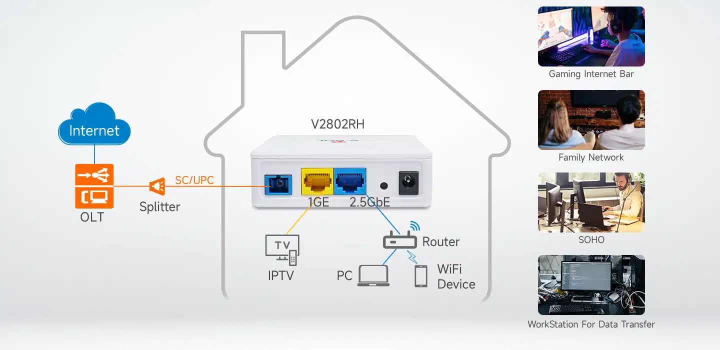 1*2.5GbE+1GE ONT Model: V2802RH Spec: 1*XPON+1*2.5GE+1*GE Weight: 130g 1*2.5GbE+1GE ONT Model: V2802RH Spec: 1*XPON+1*2.5GE+1*GE Weight: 130g