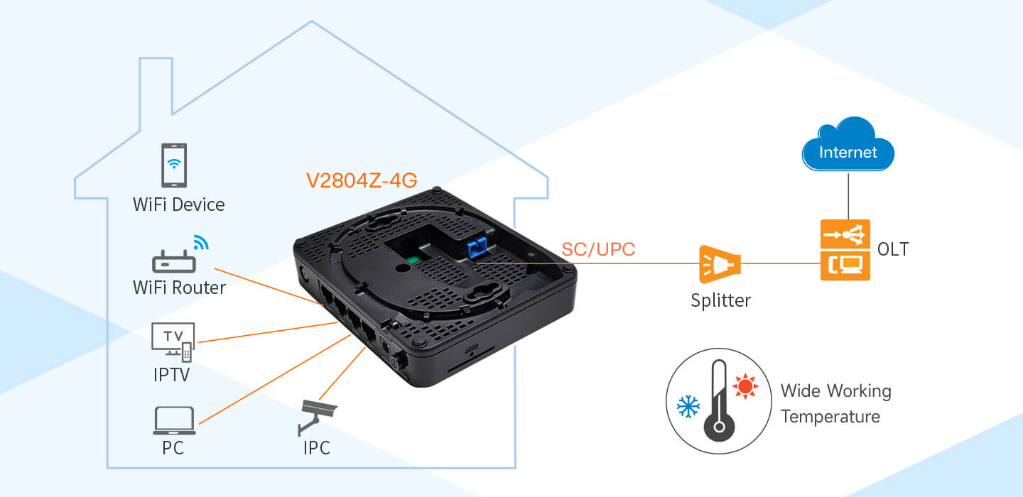 4GE ONU Model: V2804Z-4G Spec: 1*XPON+4*GE Weight: 170g 4GE ONU Model: V2804Z-4G Spec: 1*XPON+4*GE Weight: 170g