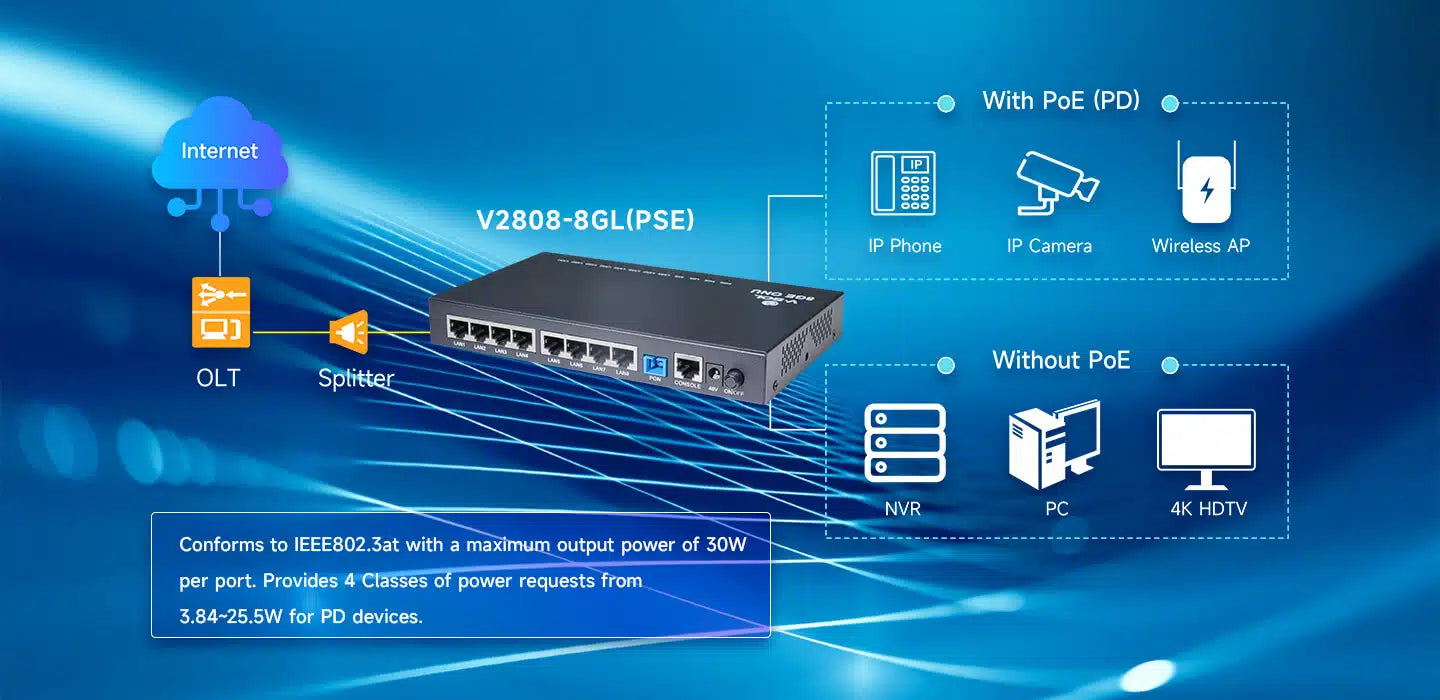 1XPON+8GE MDU ONU Model: V2808-8GL Spec: 1*XPON+8GE 1XPON+8GE MDU ONU Model: V2808-8GL Spec: 1*XPON+8GE