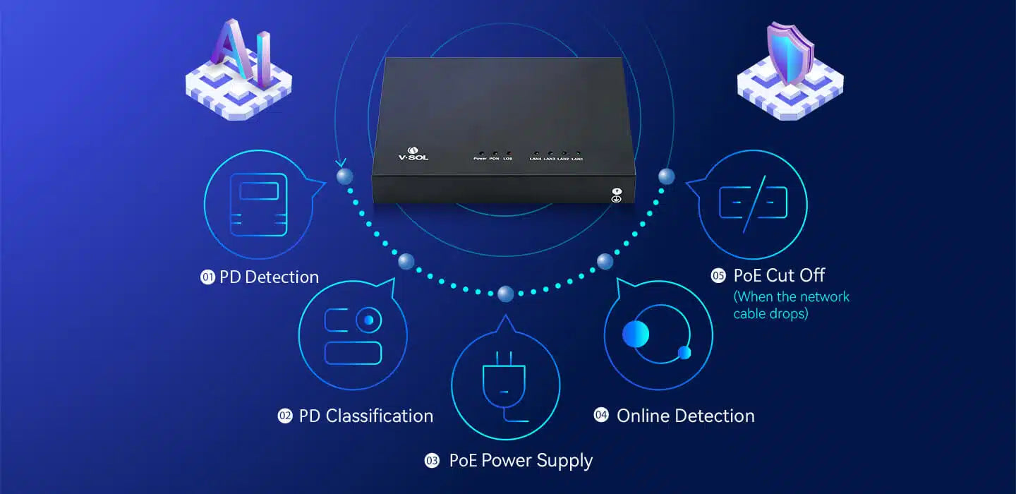 1GE+3FE POE XPON ONU Model: V2820D-1G3FPS Sepc: 1×XPON+1×GE(POE+)+3×FE(POE+) 1GE+3FE POE XPON ONU Model: V2820D-1G3FPS Sepc: 1×XPON+1×GE(POE+)+3×FE(POE+)
