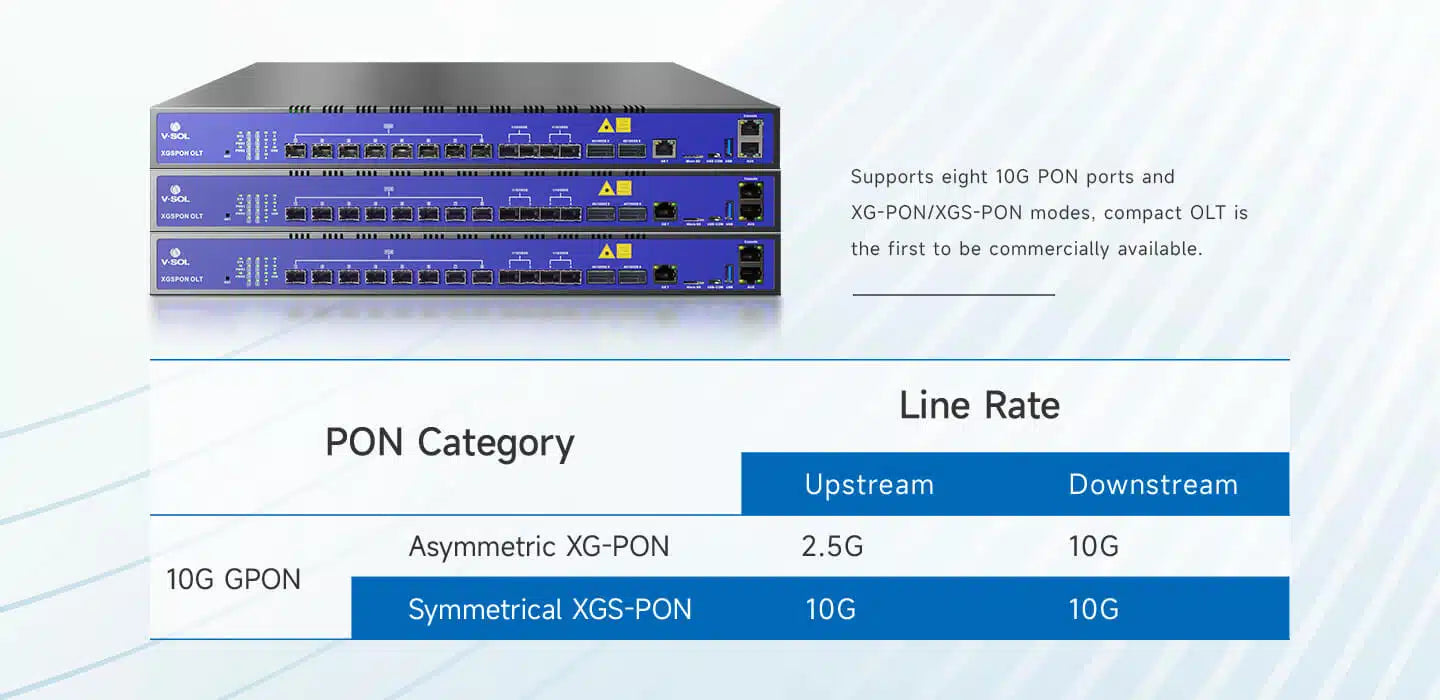 8 Port XG(S)-PON OLT (V3600G1) 8 Port XG(S)-PON OLT (V3600G1)