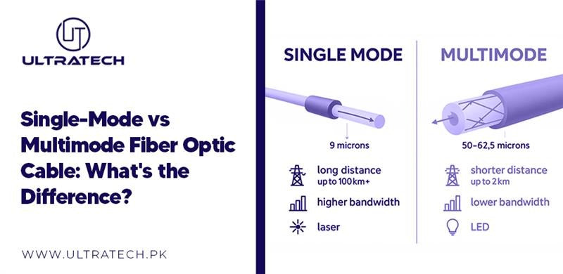 Single-Mode vs Multimode Fiber Optic Cable: What's the Difference?