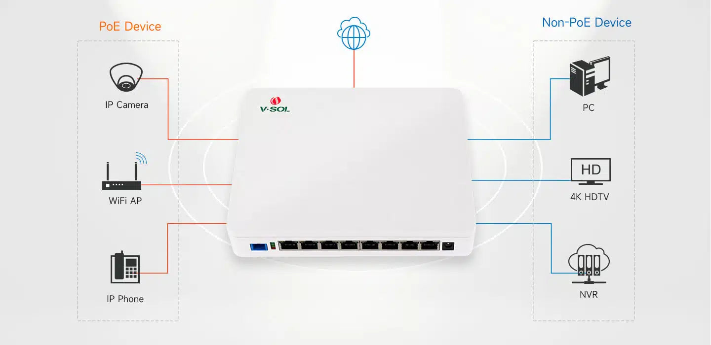 8GE+WiFi 5 ICT Model: ICT3310DPS-8G2NAC Spec: 1*XPON+8*GE+WiFi5+POE(optional) Weight: 320g