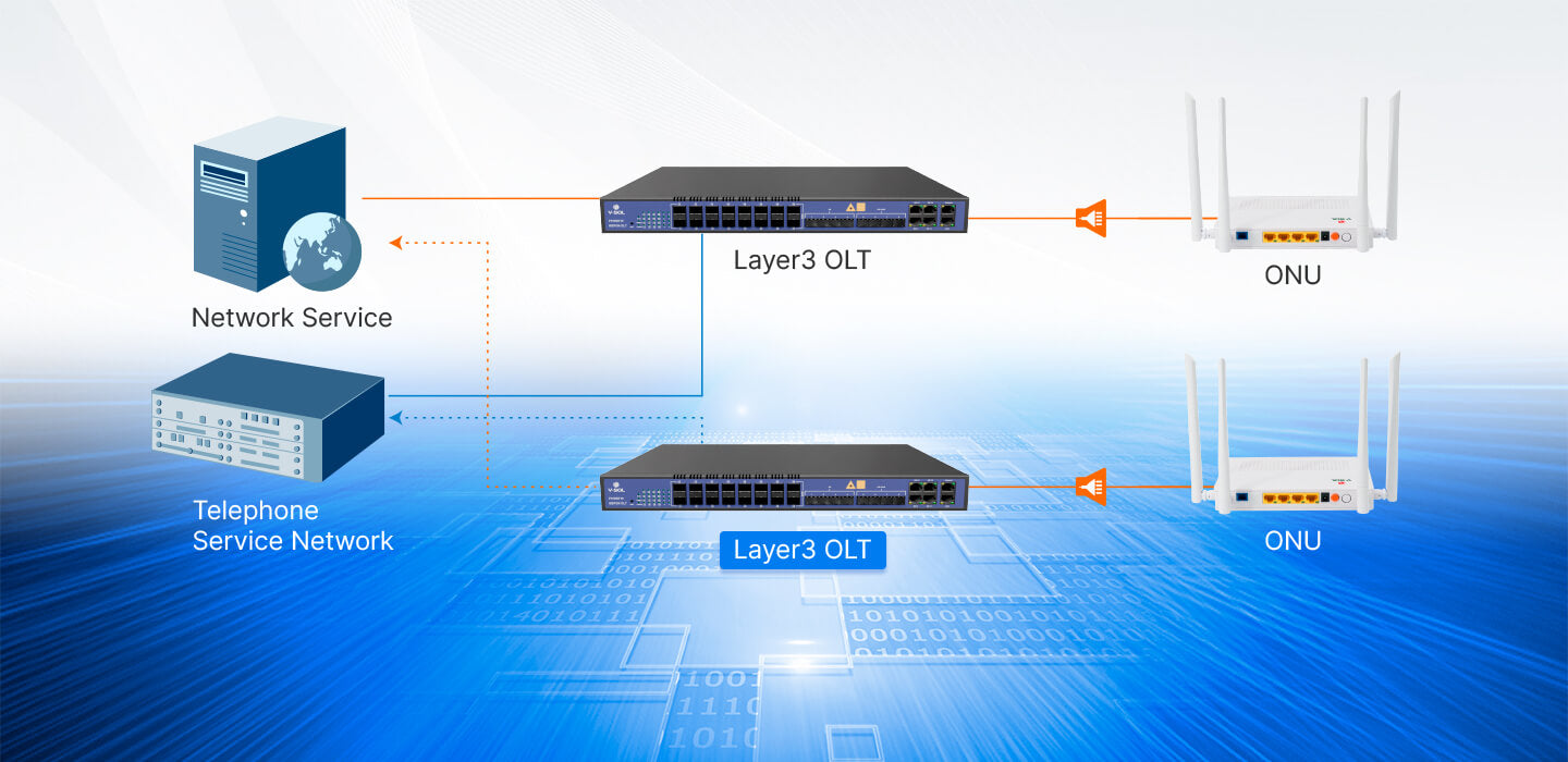 4 Port EPON OLT Model: V1600D4-DP/BT Spec: 4*EPON,4GE(RJ45)+4*10GE(SFP+) Dual power modules available in DC/AC Weight: 3.2kg