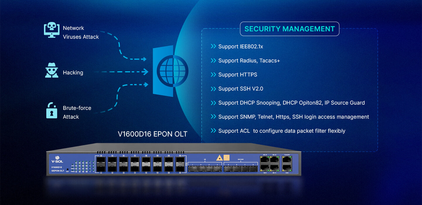 4 Port EPON OLT Model: V1600D4-DP/BT Spec: 4*EPON,4GE(RJ45)+4*10GE(SFP+) Dual power modules available in DC/AC Weight: 3.2kg