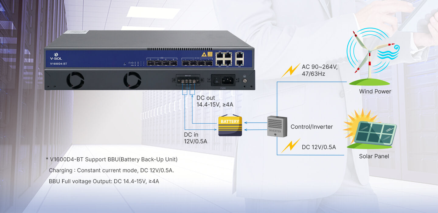 4 Port EPON OLT Model: V1600D4-DP/BT Spec: 4*EPON,4GE(RJ45)+4*10GE(SFP+) Dual power modules available in DC/AC Weight: 3.2kg