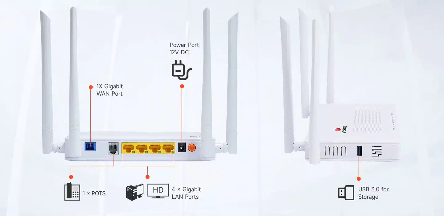 4GE+1POTS+WiFi 5+USB HGU Model: HG3221D Spec: 4*GE+1POTS(2POTS option)+WiFi 5+USB 3.0