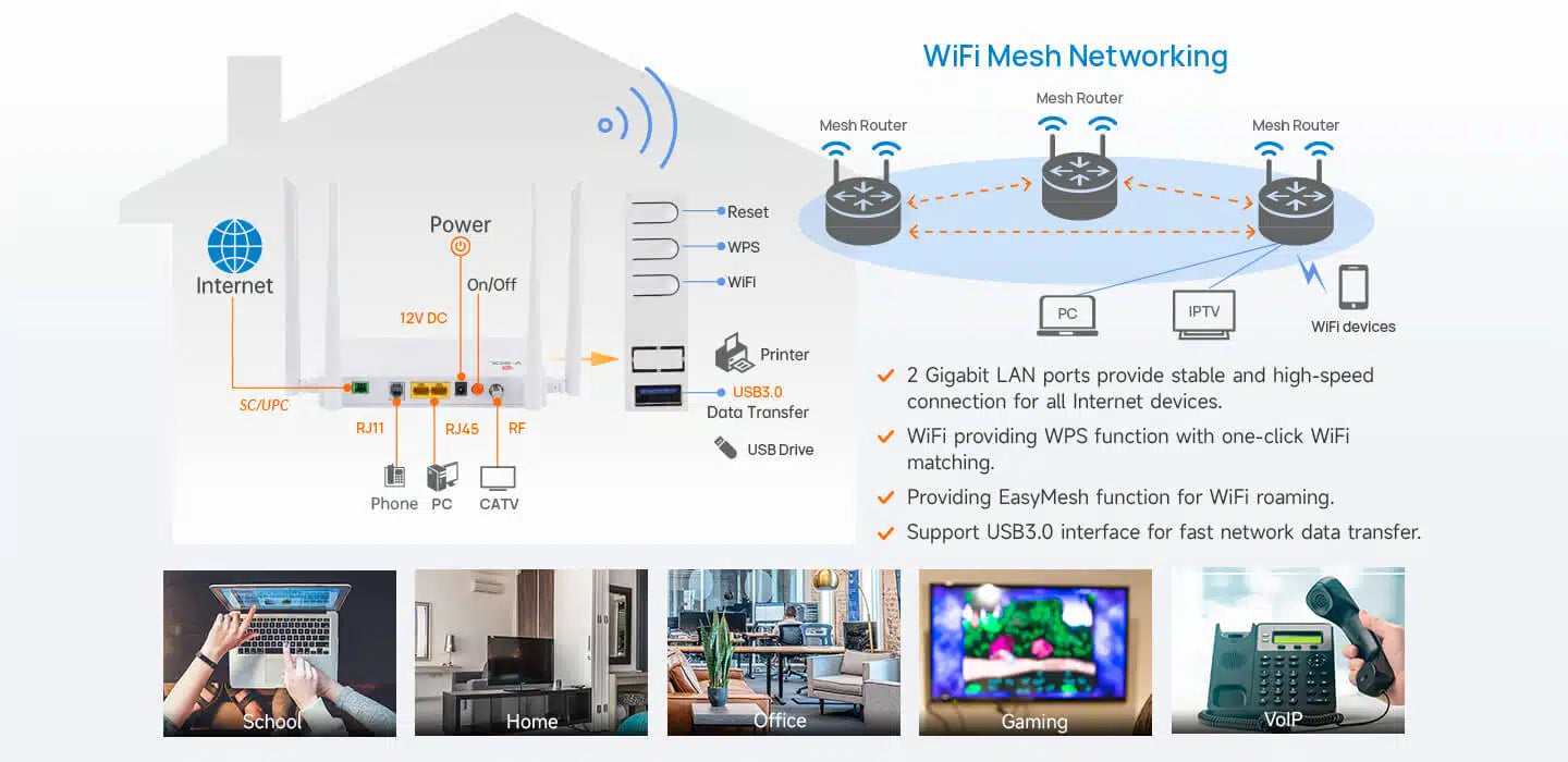 2GE+1POTS+WiFi 5+CATV HGU Model: HG323ACT Spec: 2*GE+1POTS+WiFi 5+USB 3.0+CATV Weight: 345g