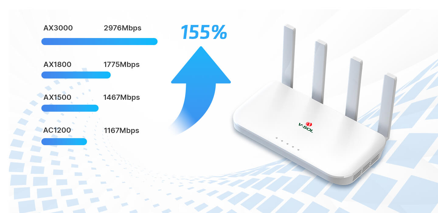 4GE+1POTS+1USB3.0+WiFi6 HGU Model: HG325AX Spec: 1*XPON+4*GE+1*POTS+WiFi 6(AX1500/1800/AX3000)+1*USB 3.0 Weight: 340g