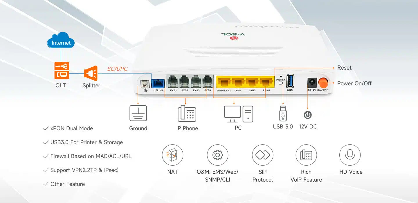 1GPON+4GE+4POTS ICT Model: ICT3310D-4G4S Spec: 4*GE+4POTS