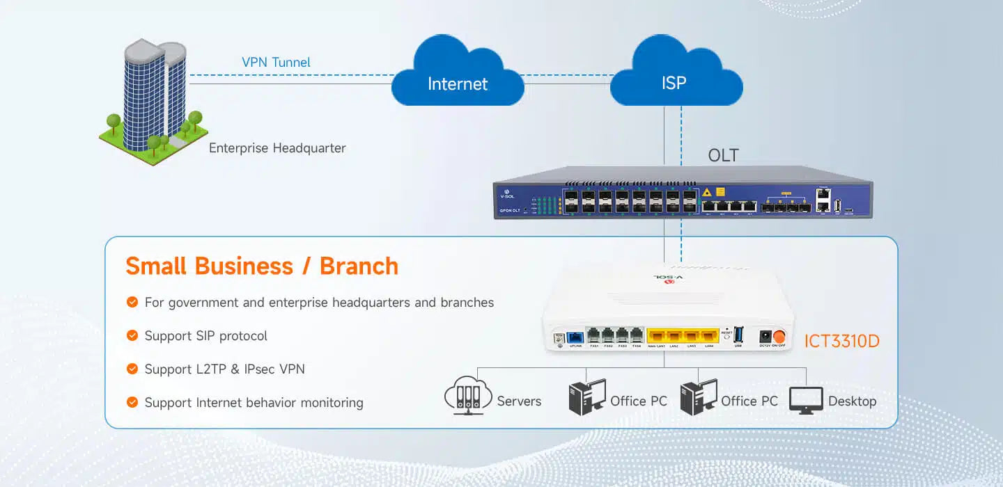 1GPON+4GE+4POTS ICT Model: ICT3310D-4G4S Spec: 4*GE+4POTS