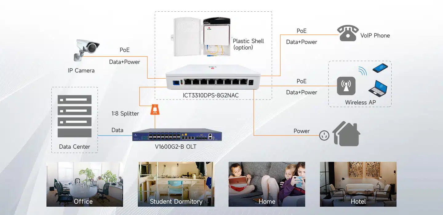 8GE+WiFi 5 ICT Model: ICT3310DPS-8G2NAC Spec: 1*XPON+8*GE+WiFi5+POE(optional) Weight: 320g