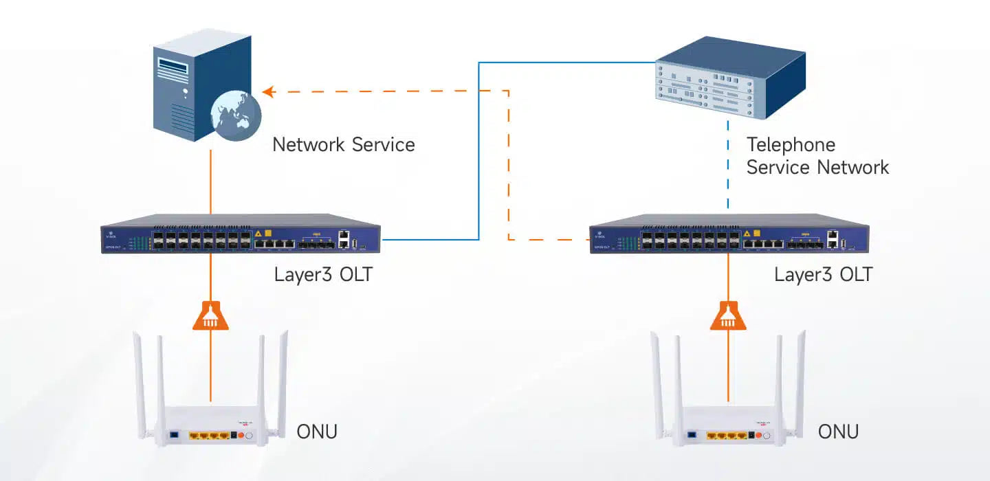 8 Port GPON OLT (V1600G1-B)