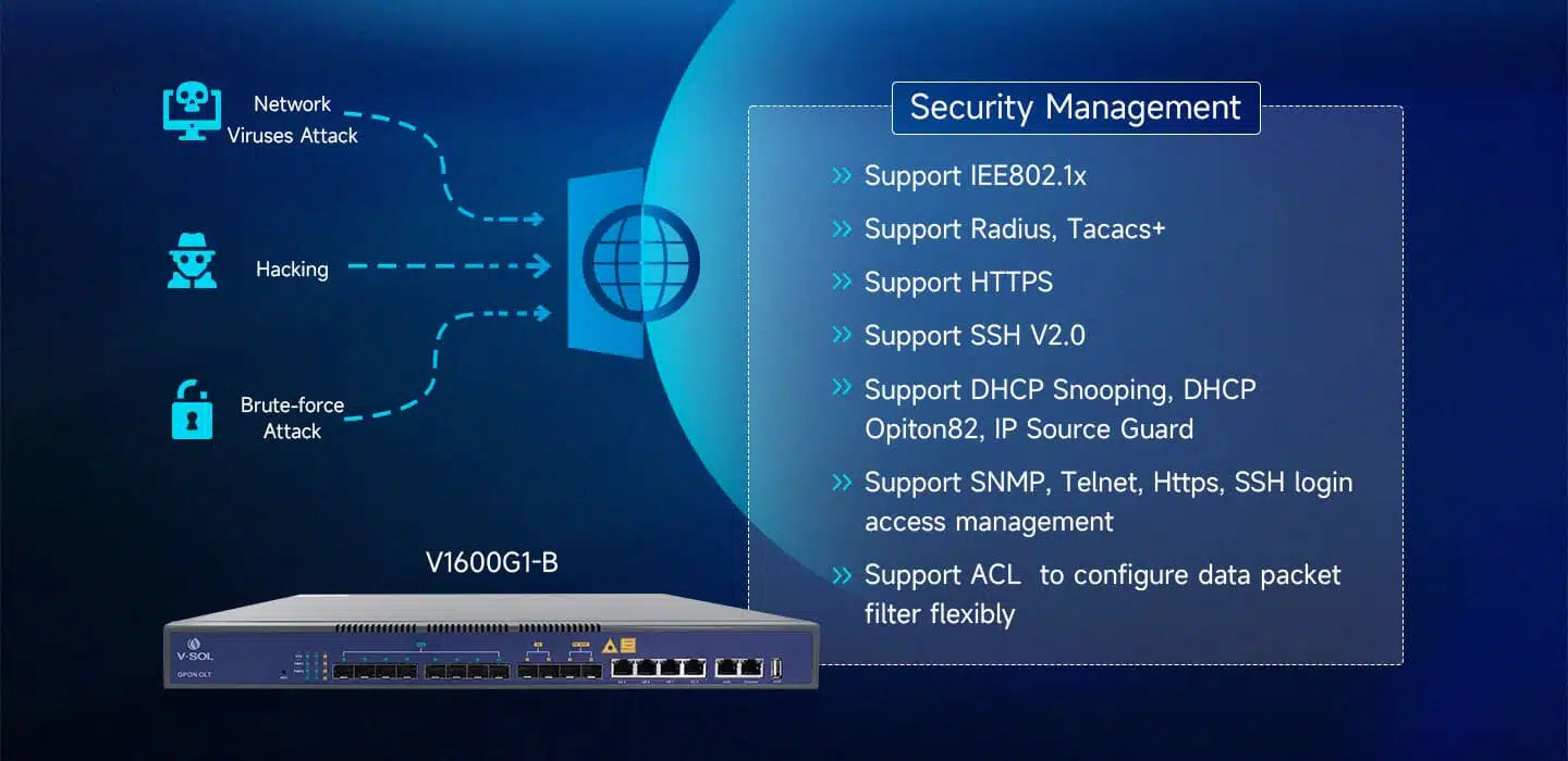 8 Port GPON OLT (V1600G1-B)