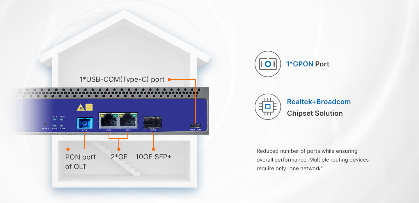 Single PON GPON OLT (V1600GS(F)