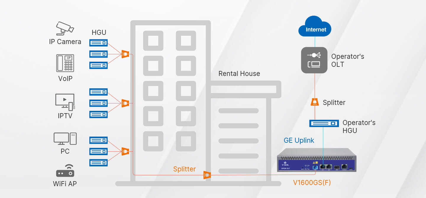 Single PON GPON OLT (V1600GS(F)