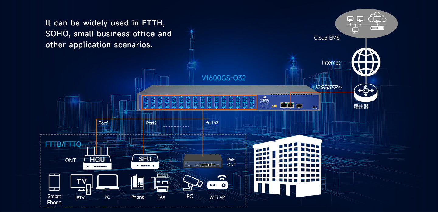 Single PON with 1×32 Splitter GPON OLT (V1600GS-O32)