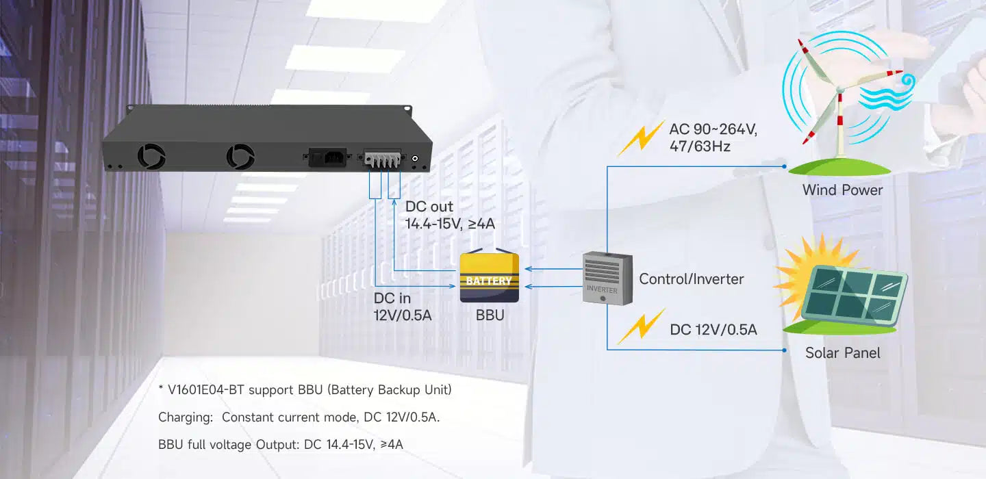 4 Port EPON OLT (V1601E04-DP/BT)