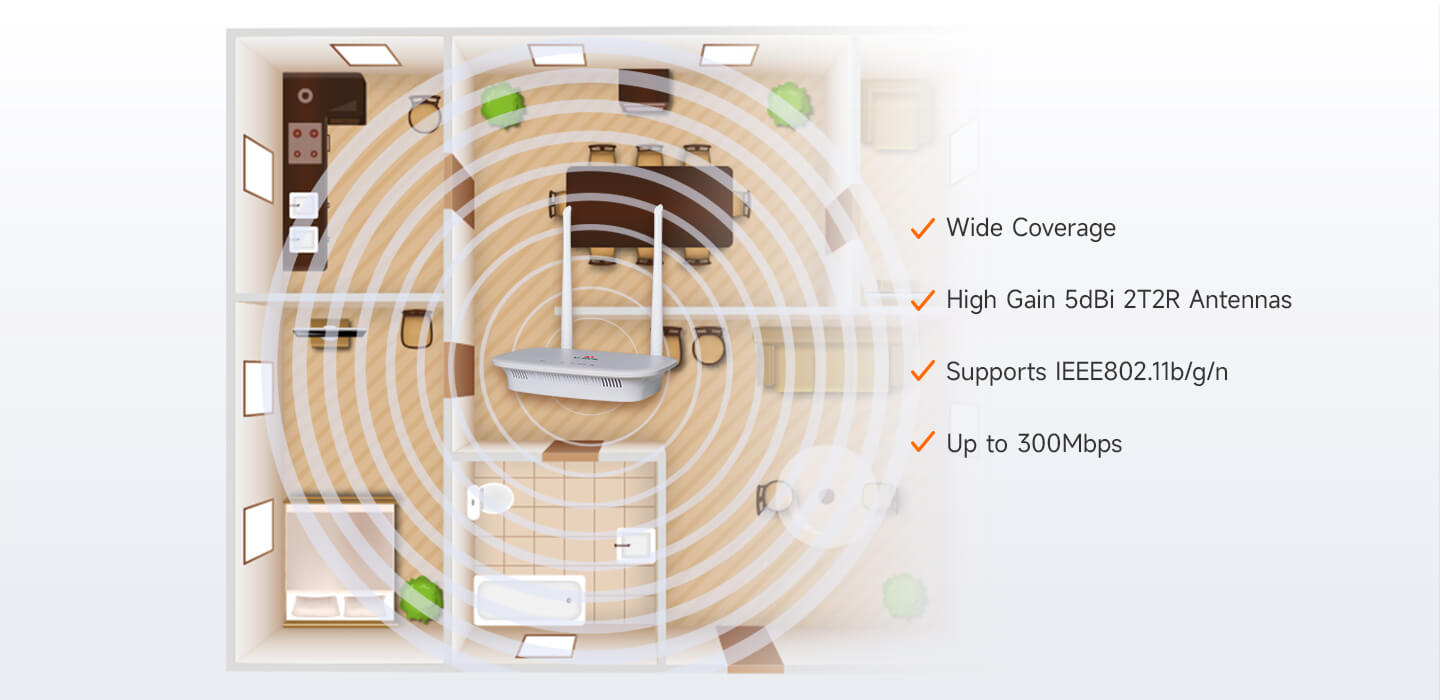 V2801RGW (1GE+WiFi ONU