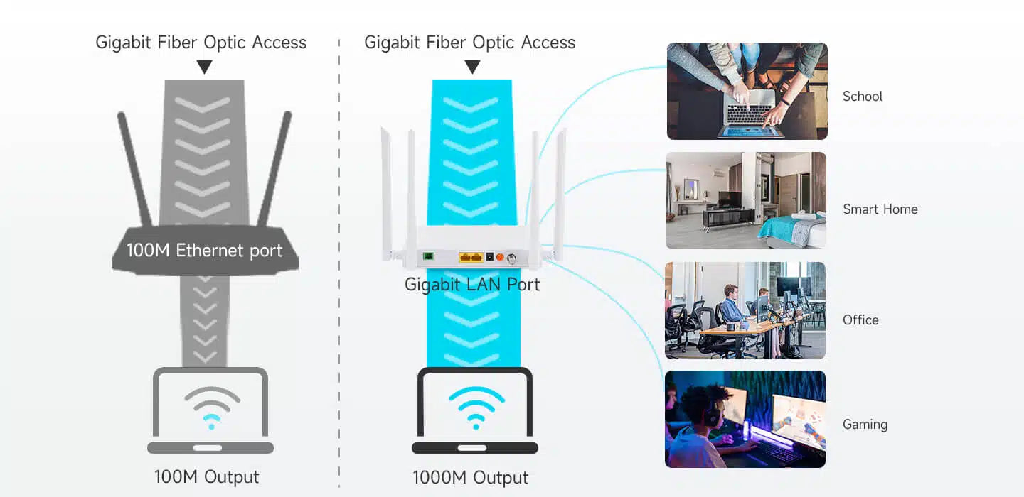 2GE+CATV+USB3.0+WiFi ONU Model: V2802ACT Spec: 2GE+WiFi5+CATV+USB3.0