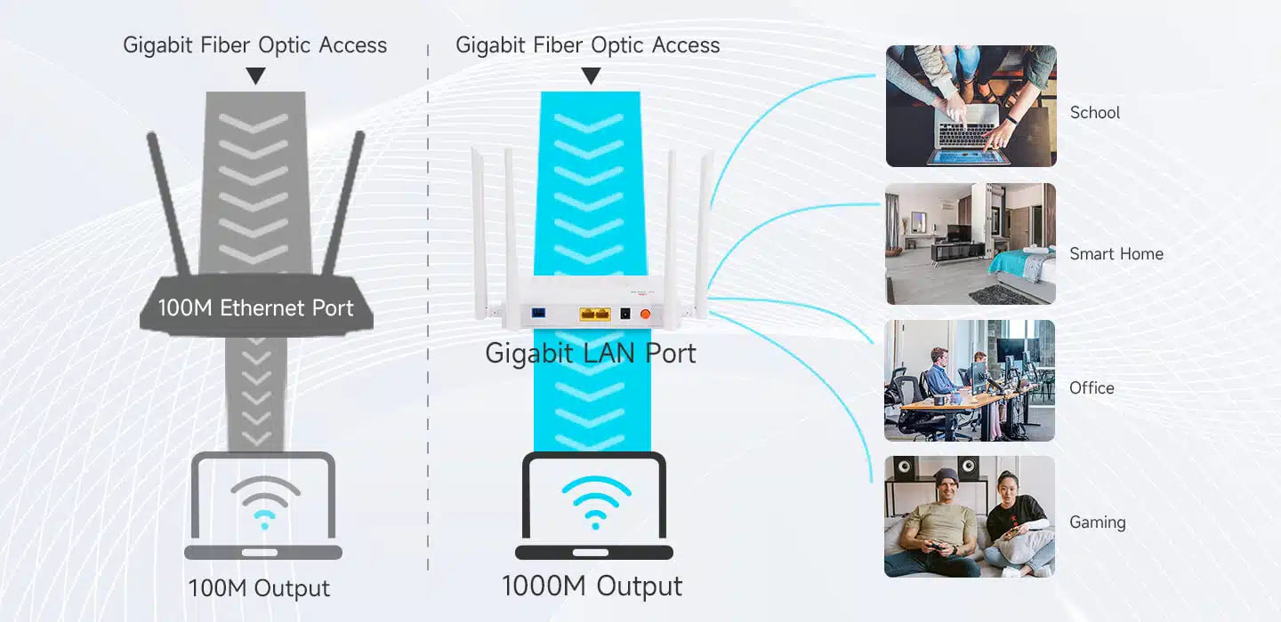 2GE+WiFi 5 ONU Model: V2802DAC Spec: 2*GE+WiFi 5