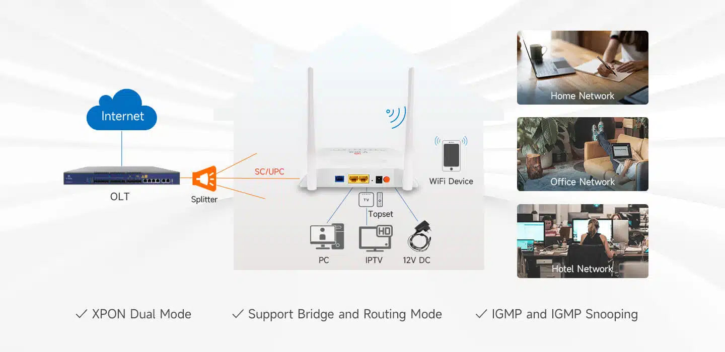 V2802RGW (1GE + 1FE WiFi ONU