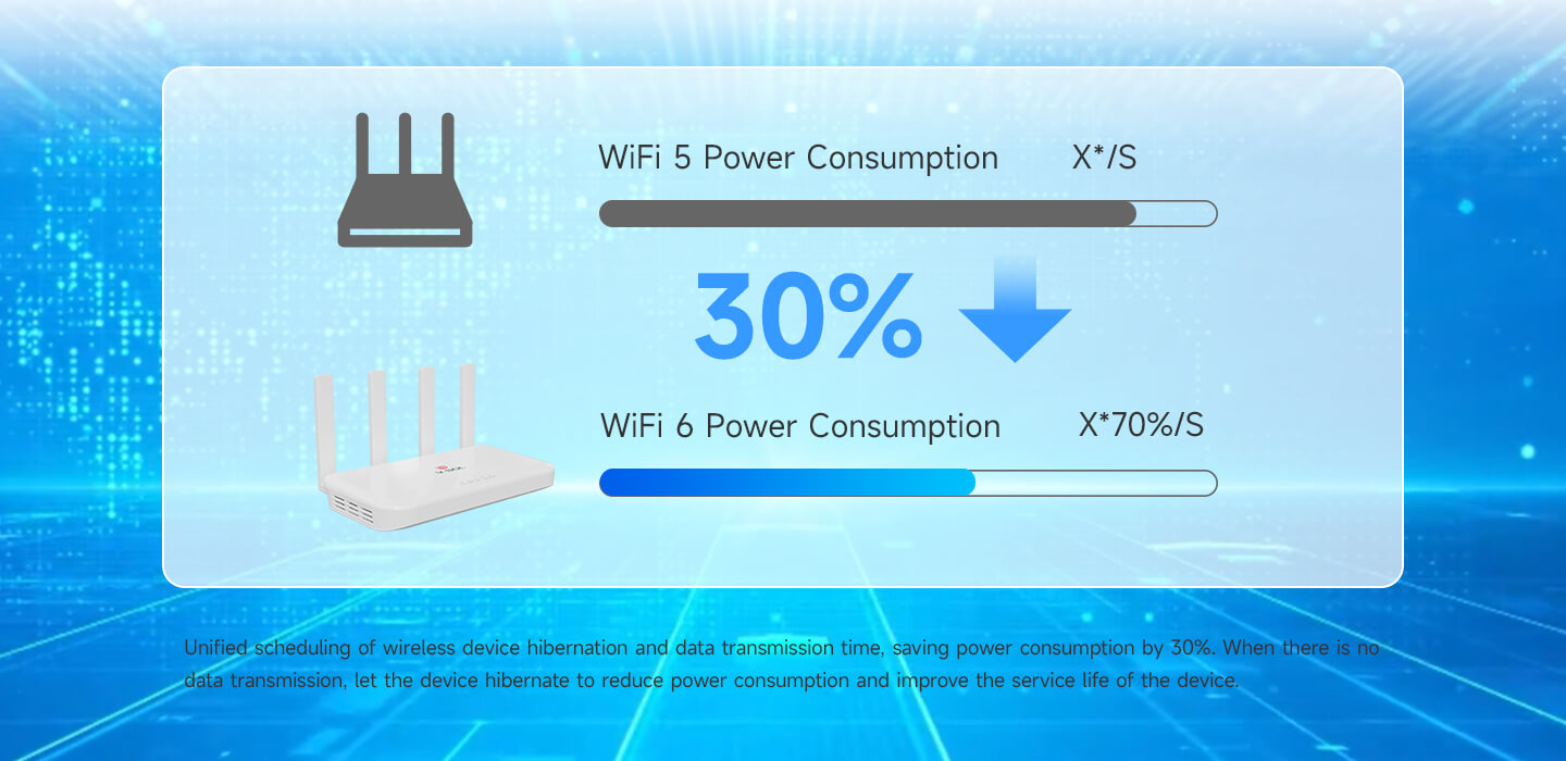 1XPON+4GE+1USB3.0+WiFi6 HGU ONT Model: V2804AX Spec: 1*XPON+4*GE+WiFi 6（AX1500/1800/3000）+1*USB 3.0 Weight: 340g