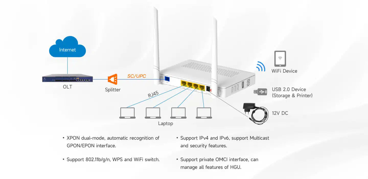 1GE+3FE+WiFi+USB ONU Model: V2804N Spec: 1*GE+3FE+WiFi 4