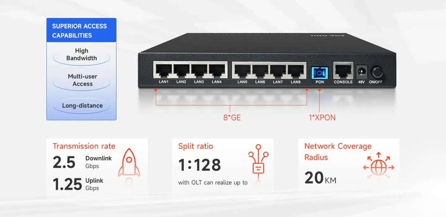 1XPON+8GE MDU ONU Model: V2808-8GL Spec: 1*XPON+8GE