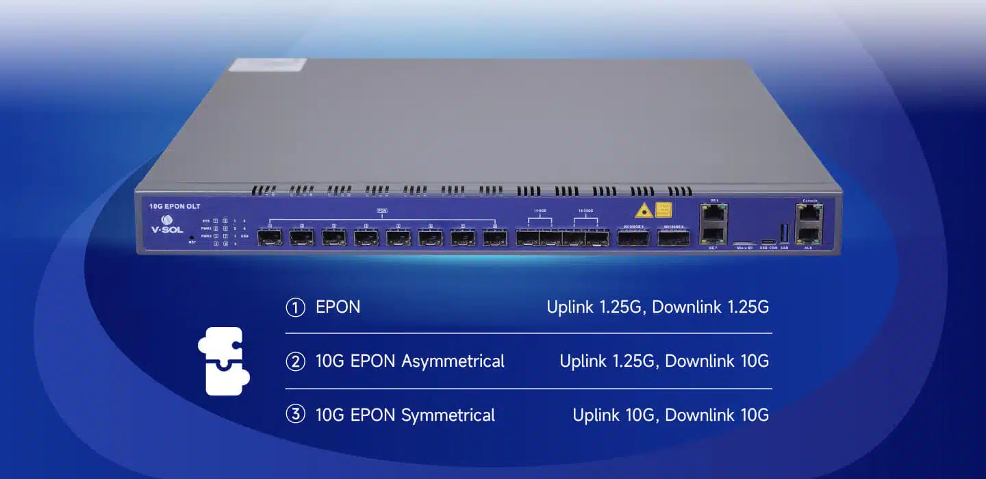 8 Port 10G EPON OLT Model: V3600D8 Spec: 8*10G EPON+2*10GE(SFP+)+2*25GE(SFP28)+2*100GE(QSFP28) Weight: 3.9kg